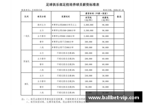 恒大2017年球员工资概览