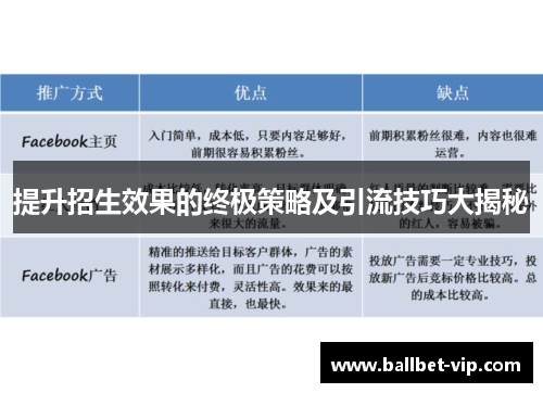 提升招生效果的终极策略及引流技巧大揭秘